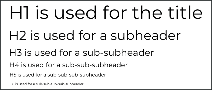  An example of how headers are used down the page. H1 is at the top, and the headers get smaller as they go from H1 to H6. 